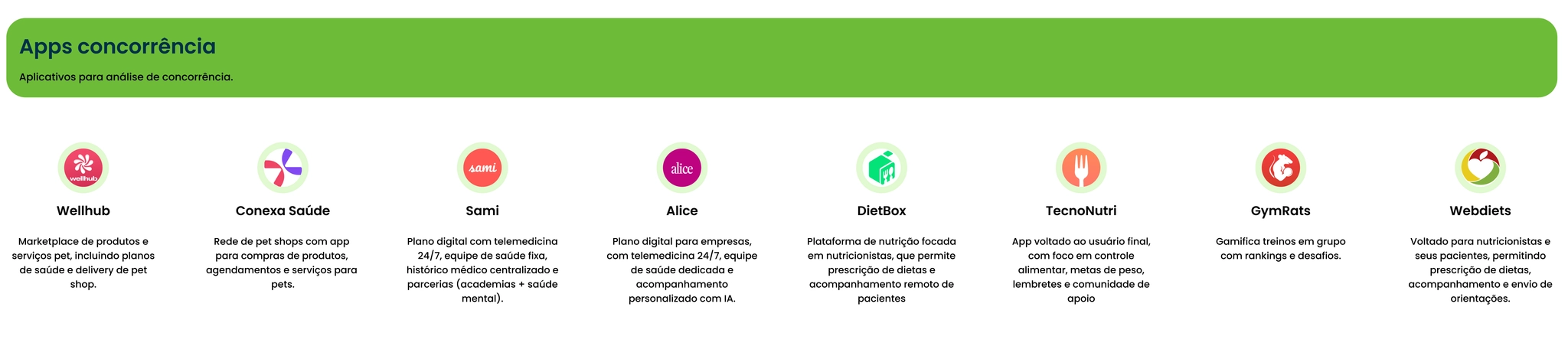 Benchmarking do Alia