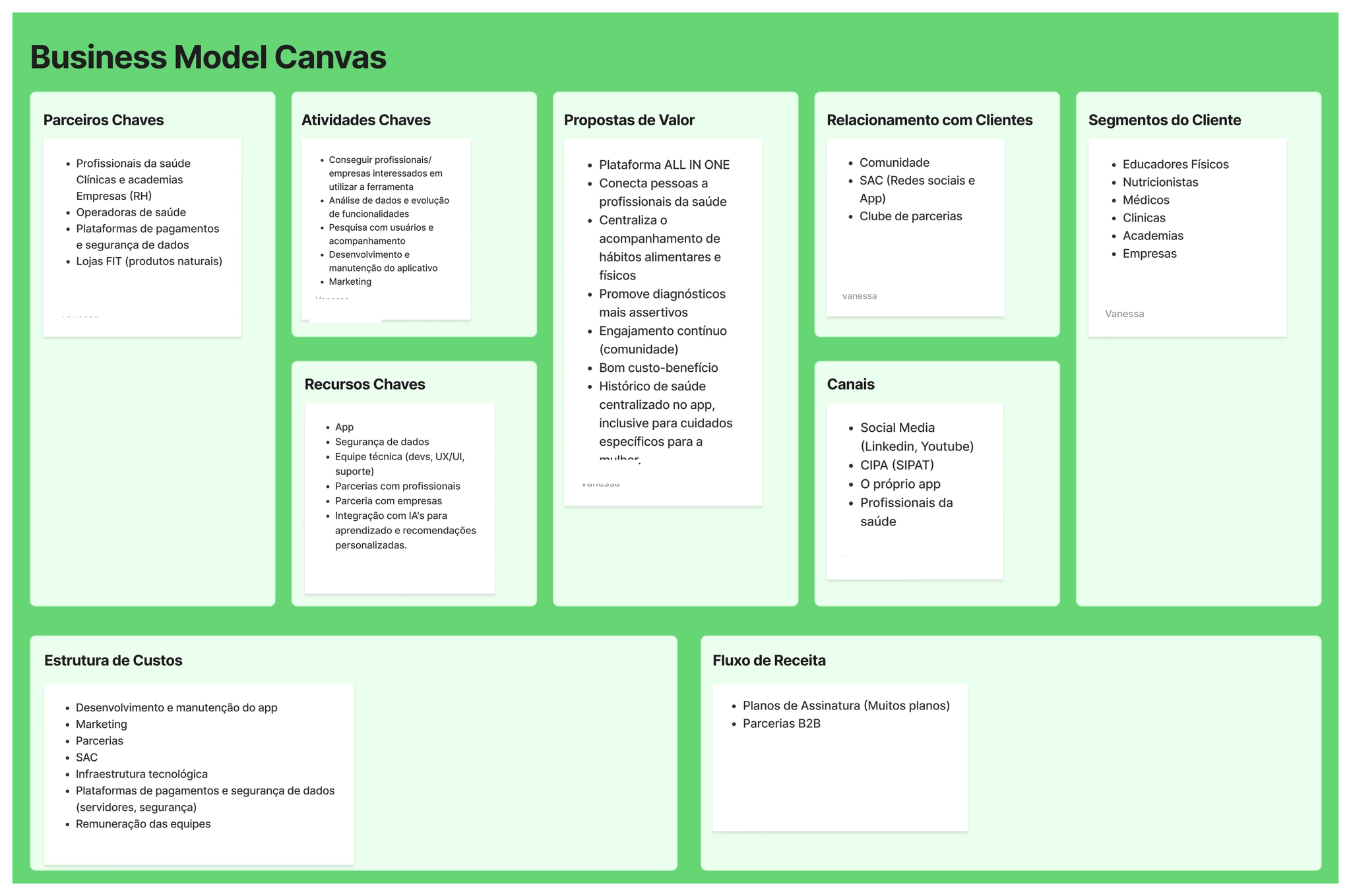Business Model Canvas do projeto Alia