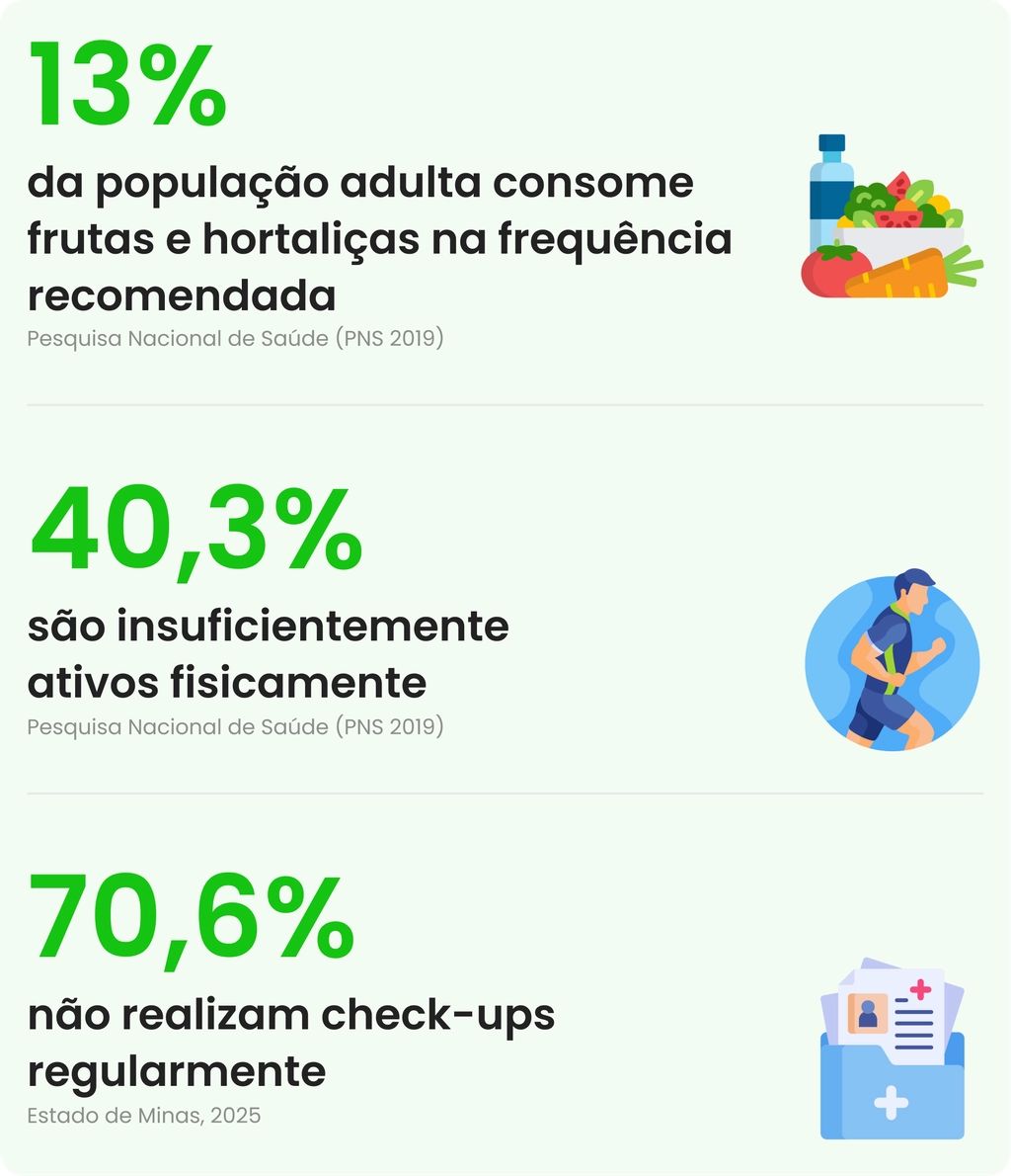 Dados e indicadores de saúde do projeto Alia