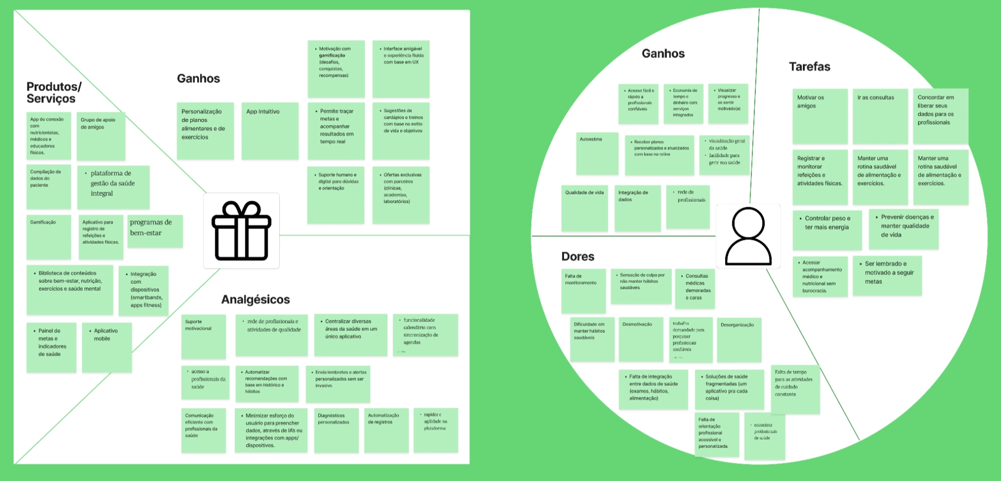 Value Proposition Canvas do projeto Alia