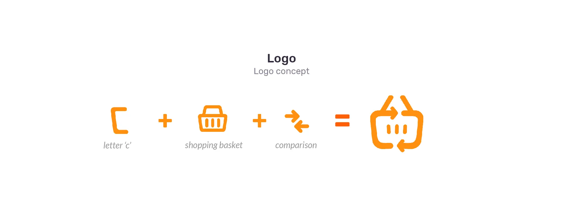 Conceito de criação do logotipo Compare e Compre