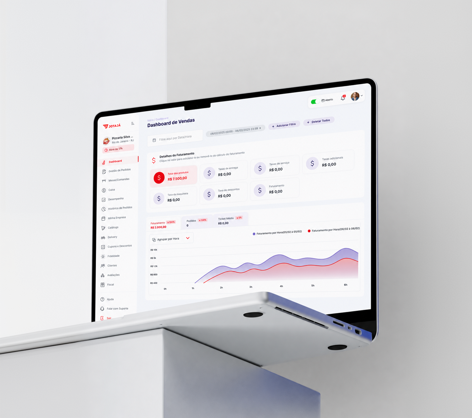 Mockup do dashboard Jotajá
